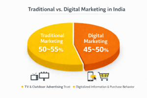 2025年トレンド総括｜インド、デジタルマーケはどう変化・進化したのか