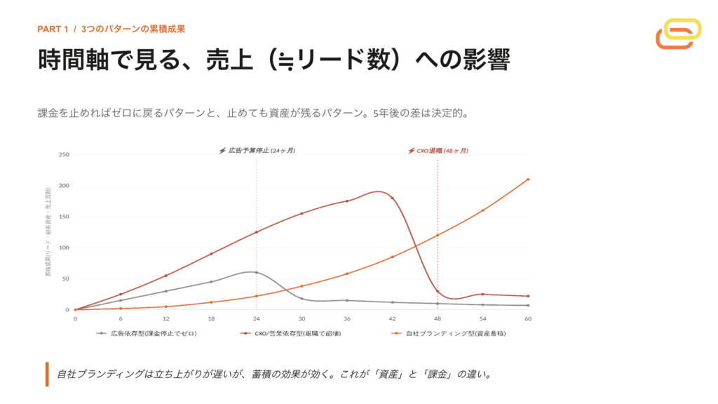 インド　デジタルブランディング　