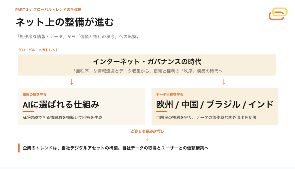 インターネット・ガバナンス